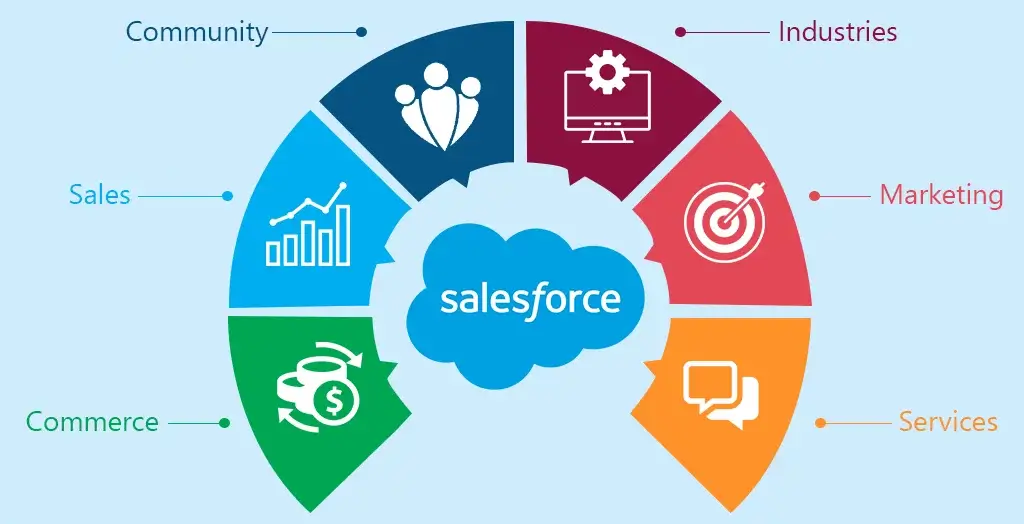 salesforce segments