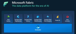 Microsoft Fabric